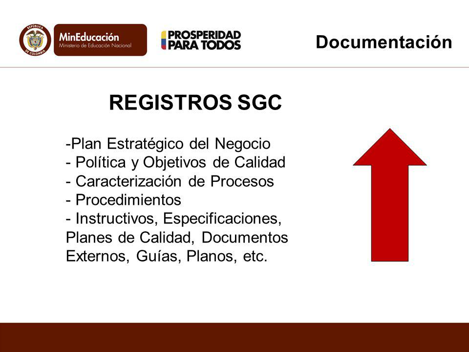 REGISTROS SGC Documentación Plan Estratégico del Negocio