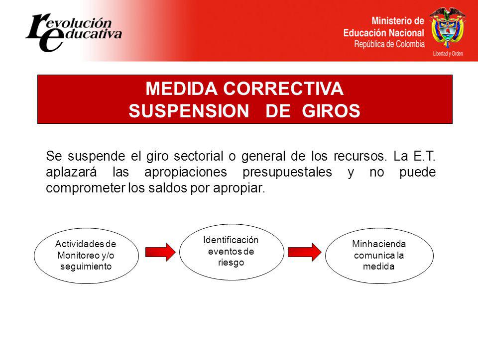 MEDIDA CORRECTIVA SUSPENSION DE GIROS