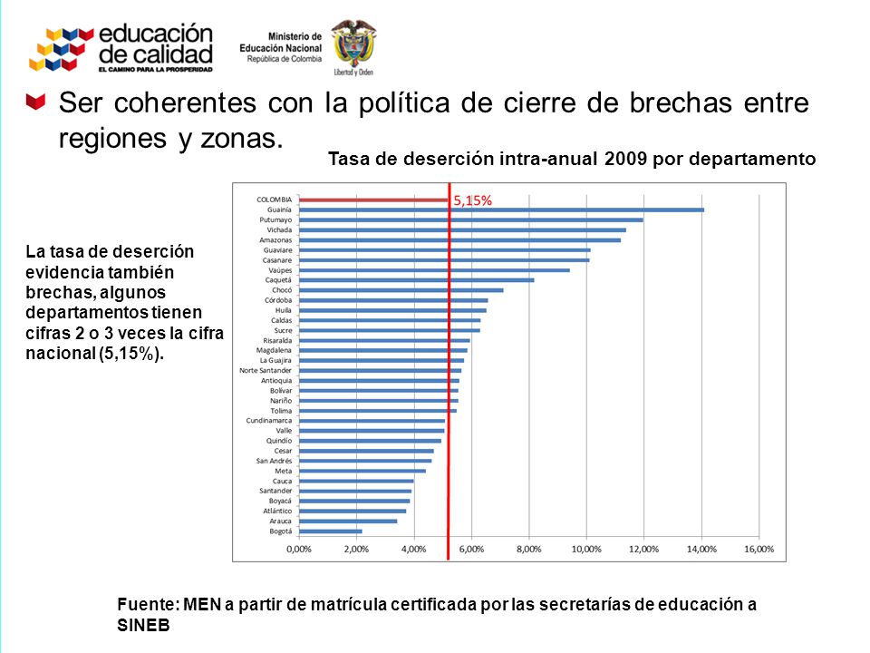 Ser coherentes con la política de cierre de brechas entre regiones y zonas.