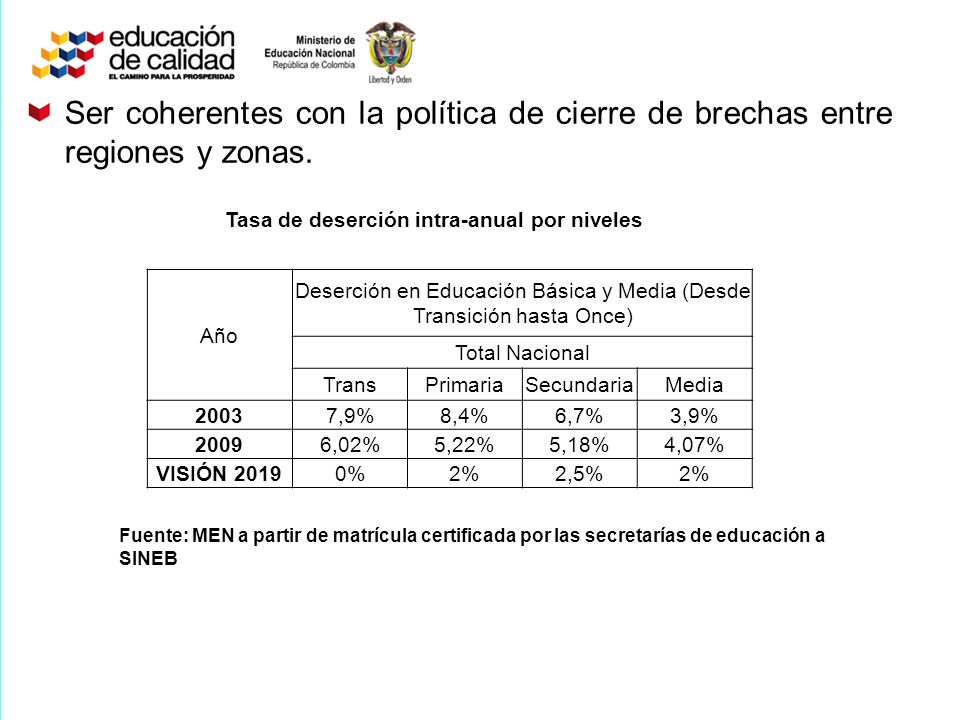 Deserción en Educación Básica y Media (Desde Transición hasta Once)