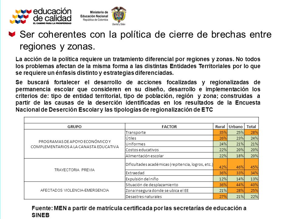 Ser coherentes con la política de cierre de brechas entre regiones y zonas.