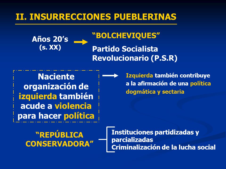 REPÚBLICA CONSERVADORA