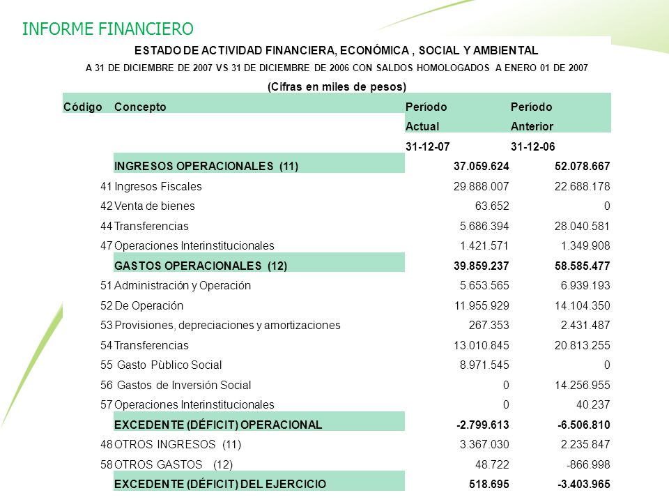 INFORME FINANCIERO ESTADO DE ACTIVIDAD FINANCIERA, ECONÓMICA , SOCIAL Y AMBIENTAL.