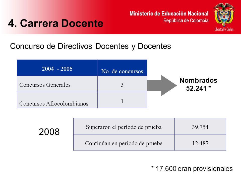 4. Carrera Docente 2008 Concurso de Directivos Docentes y Docentes