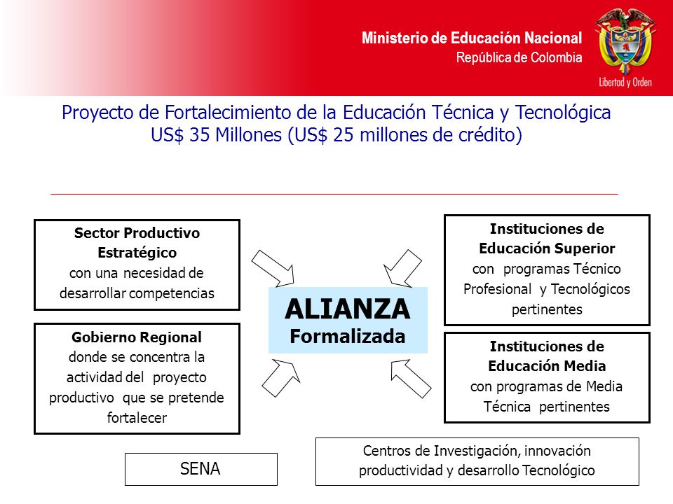 Proyecto de Fortalecimiento de la Educación Técnica y Tecnológica