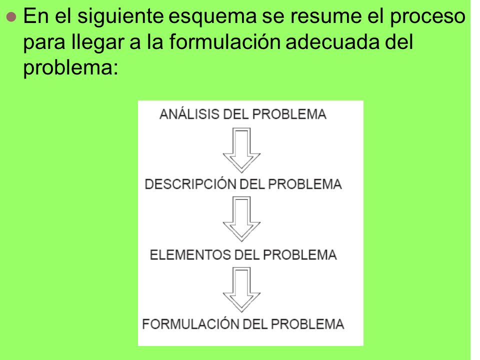 En el siguiente esquema se resume el proceso para llegar a la formulación adecuada del problema: