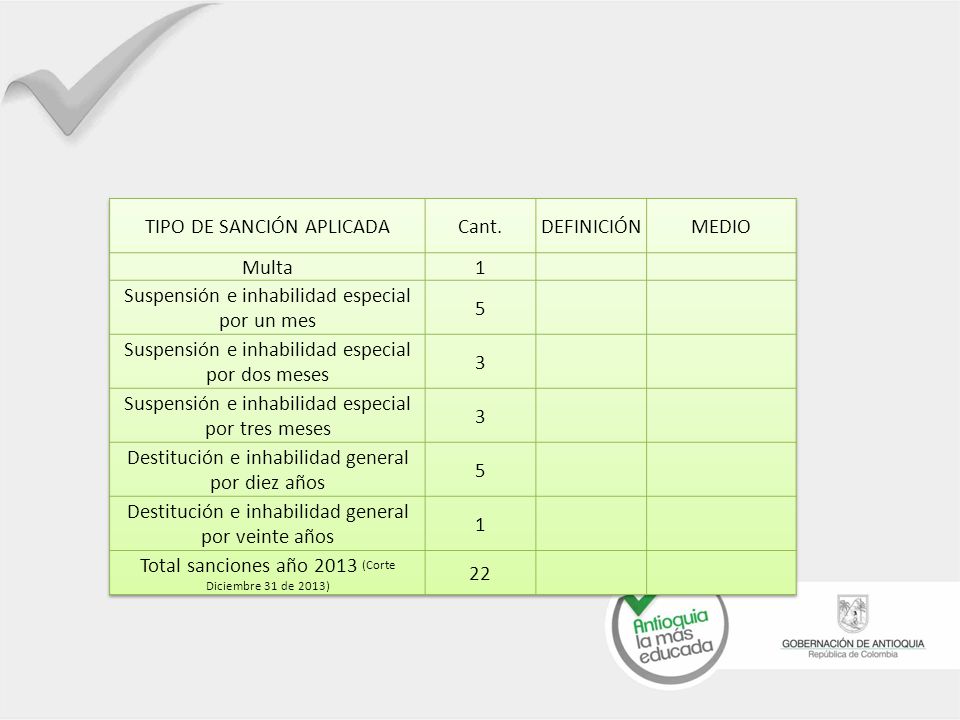 TIPO DE SANCIÓN APLICADA Cant. DEFINICIÓN MEDIO Multa 1