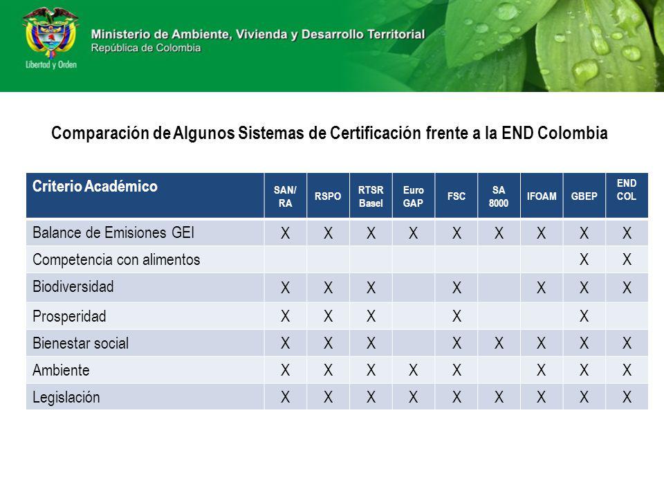 Comparación de Algunos Sistemas de Certificación frente a la END Colombia