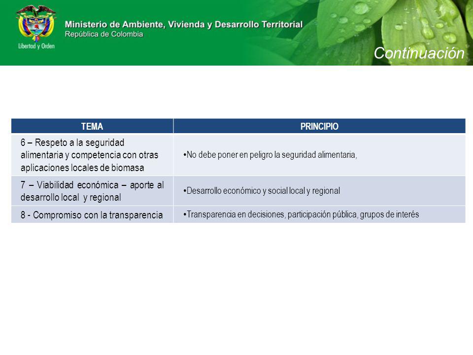 Continuación TEMA. PRINCIPIO. 6 – Respeto a la seguridad alimentaria y competencia con otras aplicaciones locales de biomasa.