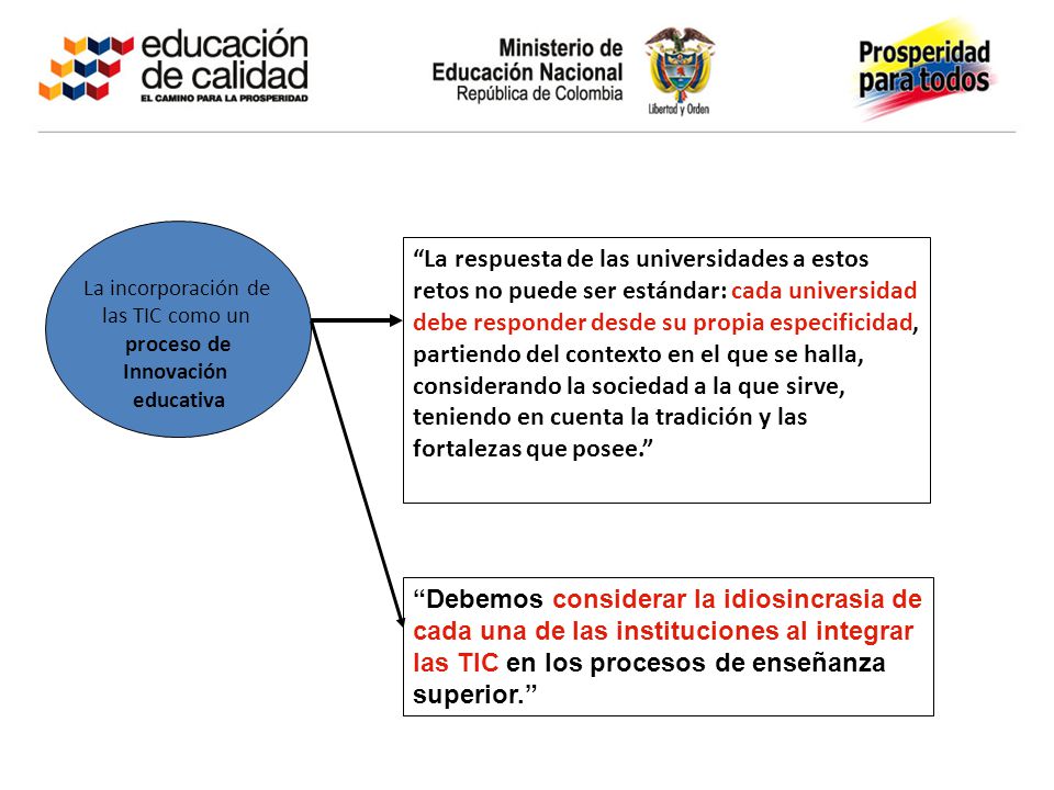 La incorporación de las TIC como un. proceso de. Innovación. educativa.