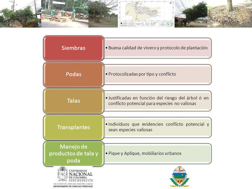 Manejo de productos de tala y poda