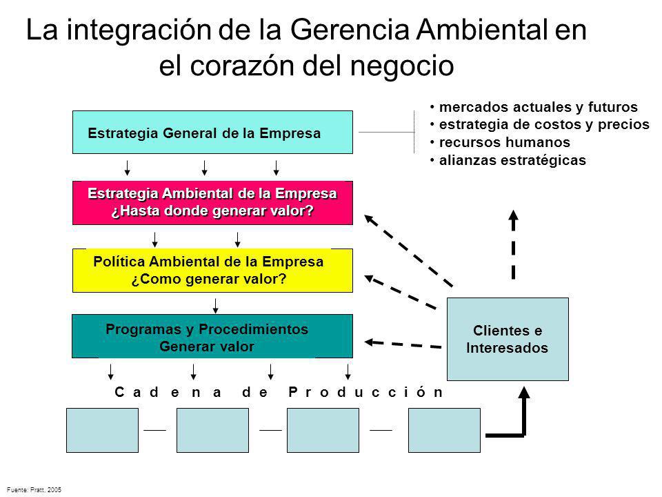 La integración de la Gerencia Ambiental en el corazón del negocio