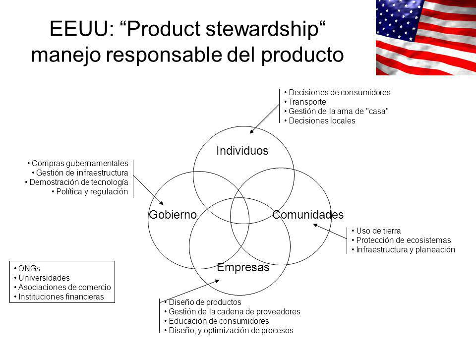 EEUU: Product stewardship manejo responsable del producto