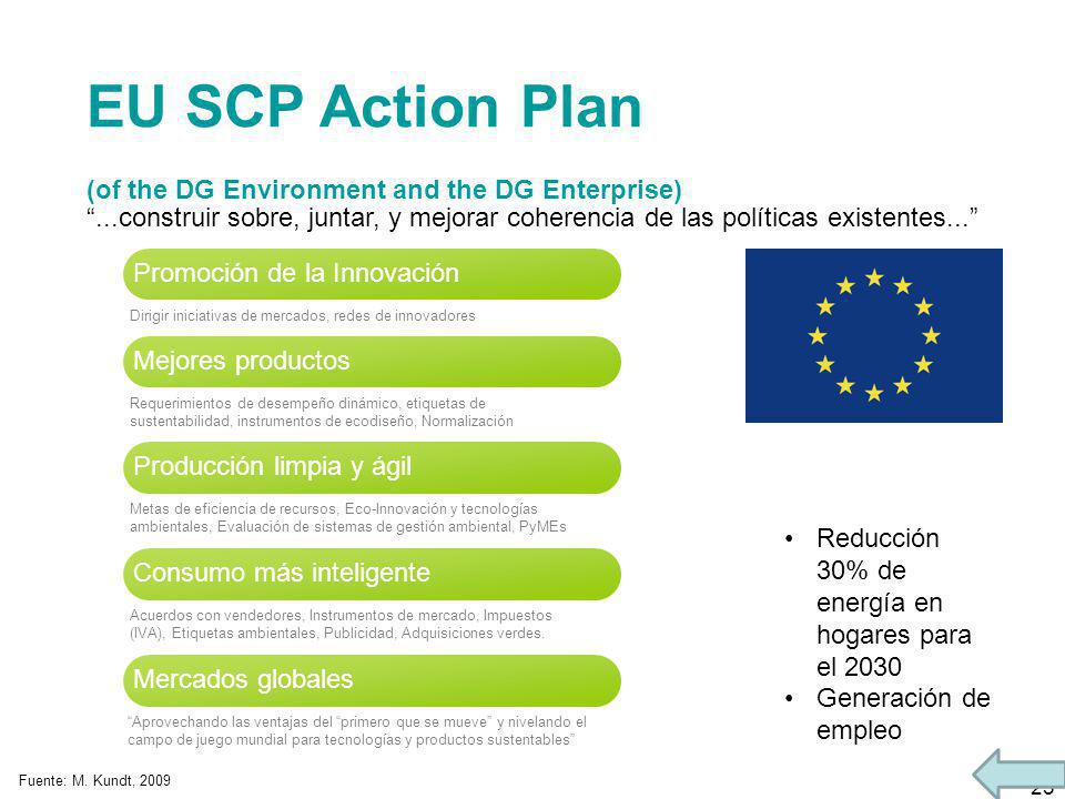 EU SCP Action Plan (of the DG Environment and the DG Enterprise)