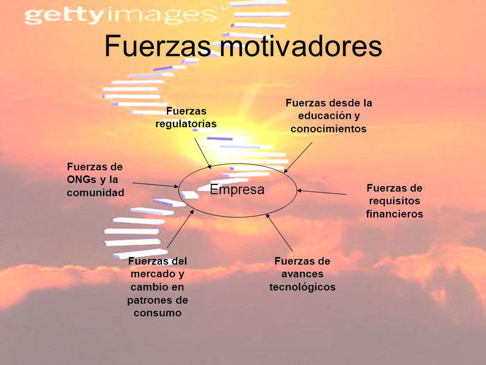 Fuerzas motivadores Empresa Fuerzas desde la educación y conocimientos