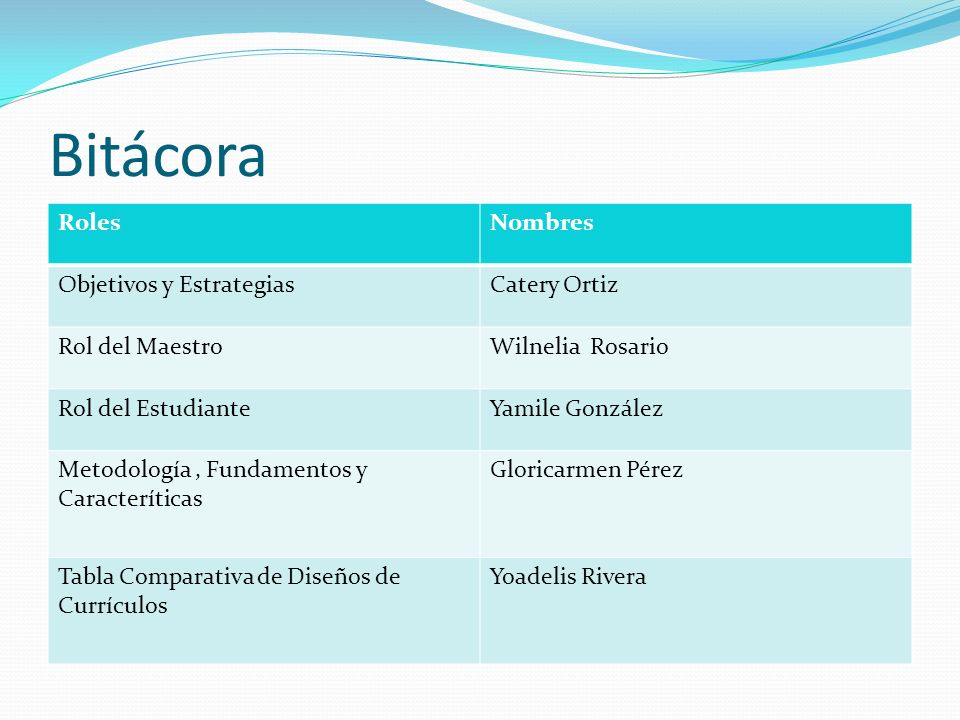 Bitácora Roles Nombres Objetivos y Estrategias Catery Ortiz