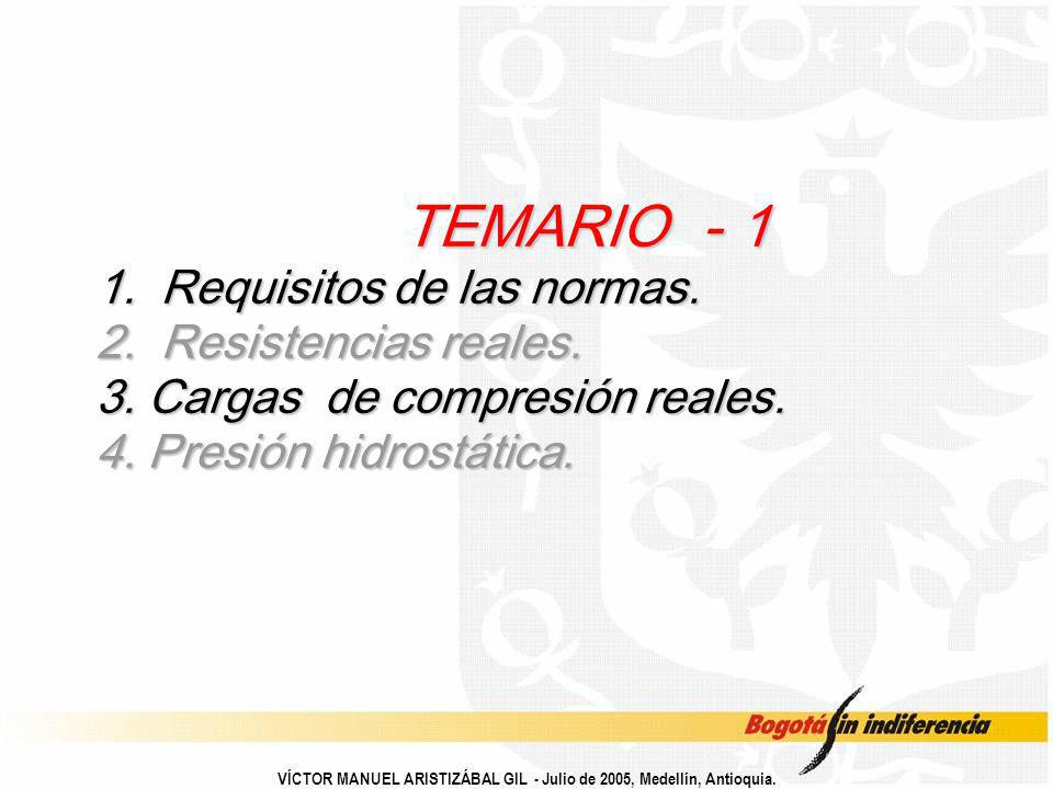 TEMARIO Requisitos de las normas. 2. Resistencias reales. 3