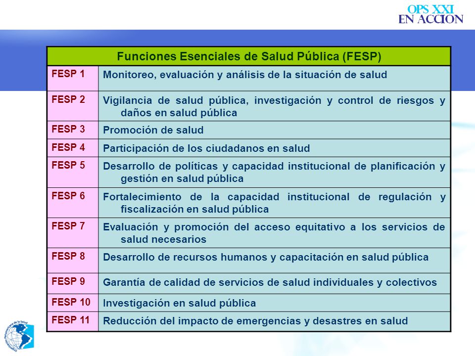 Funciones Esenciales de Salud Pública (FESP)