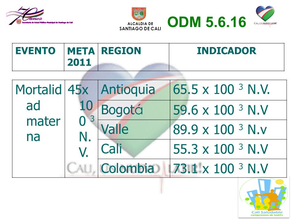 ODM Mortalidad materna 45x100 3 N.V. Antioquia
