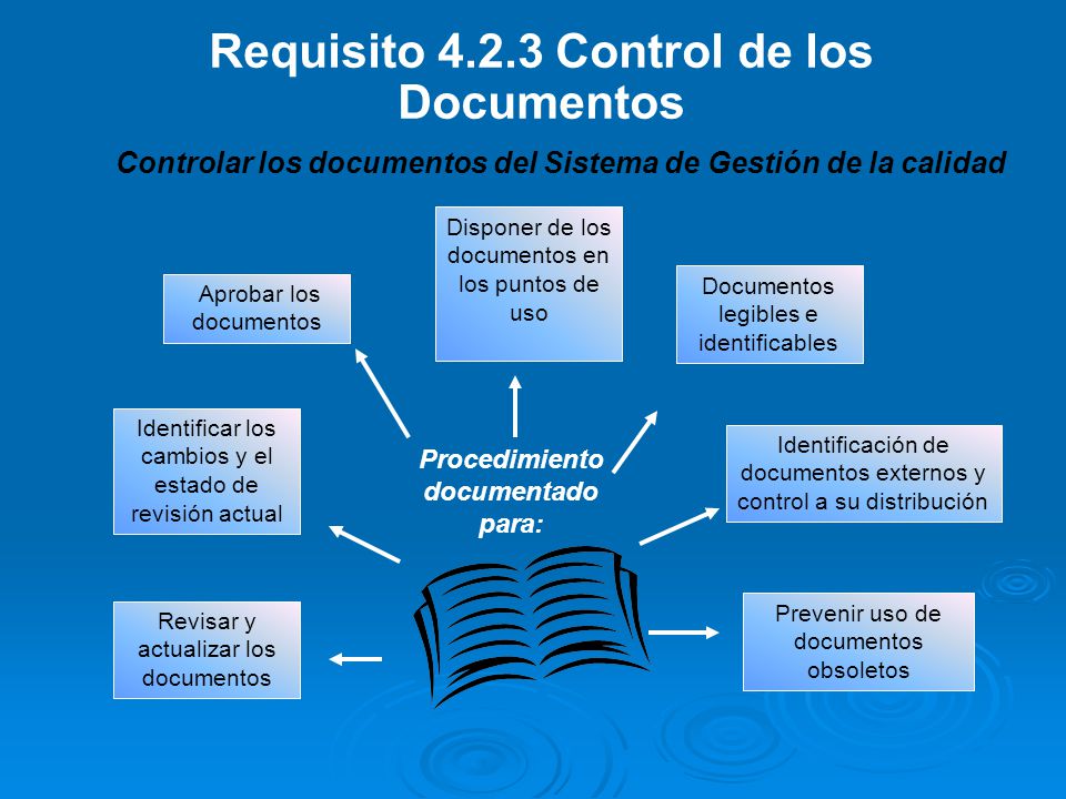 Requisito Control de los Documentos Procedimiento documentado
