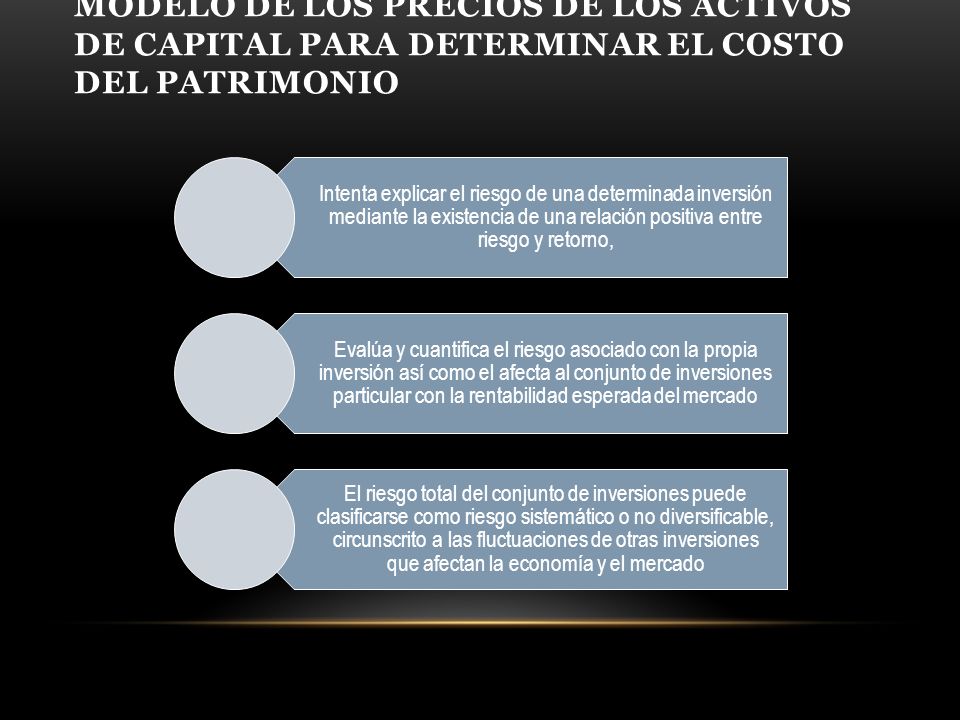 MODELO DE LOS PRECIOS DE LOS ACTIVOS DE CAPITAL PARA DETERMINAR EL COSTO DEL PATRIMONIO