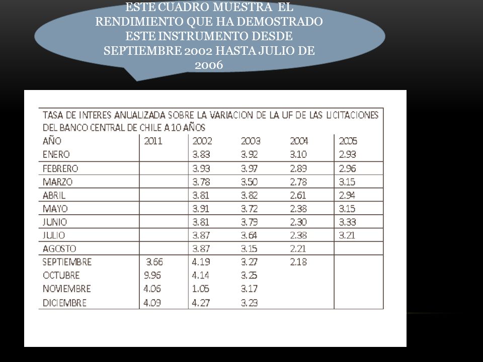 ESTE CUADRO MUESTRA EL RENDIMIENTO QUE HA DEMOSTRADO ESTE INSTRUMENTO DESDE SEPTIEMBRE 2002 HASTA JULIO DE 2006
