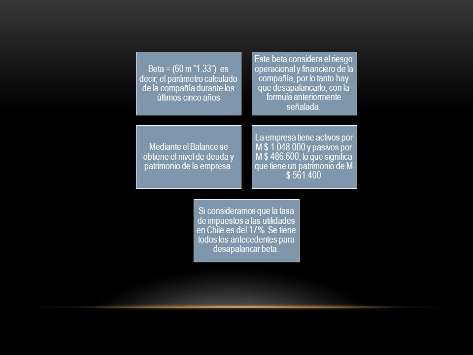 Beta = (60 m 1.33 ) es decir, el parámetro calculado de la compañía durante los últimos cinco años