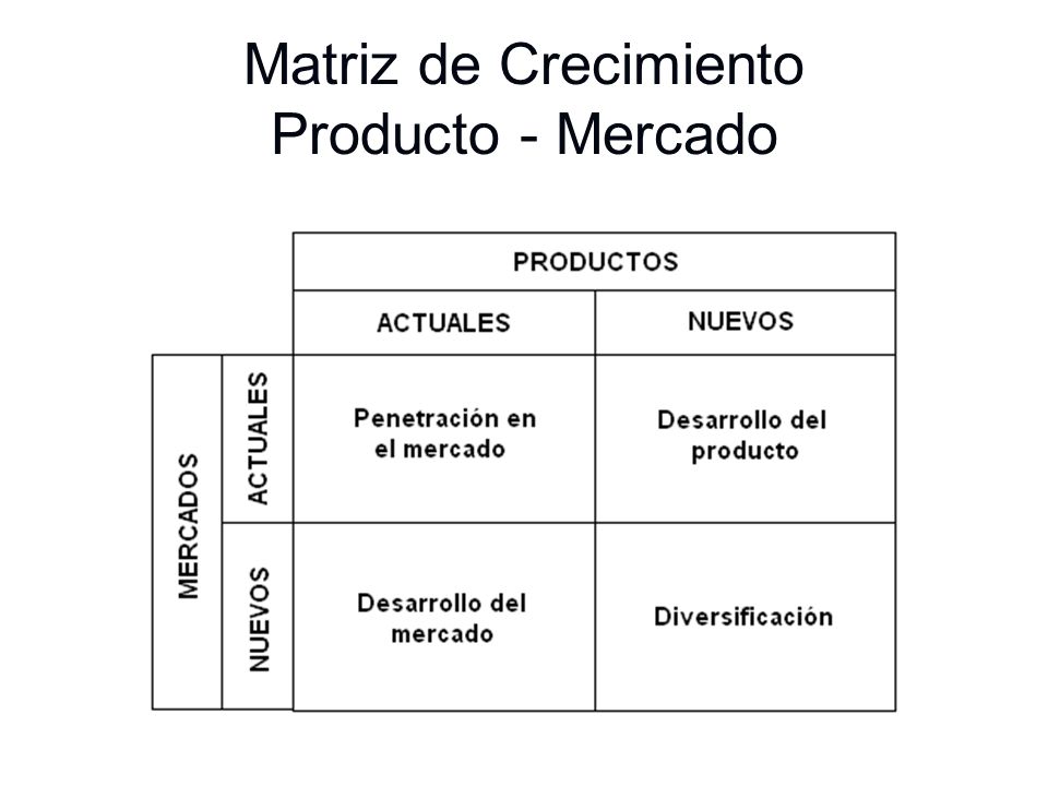 Matriz de Crecimiento Producto - Mercado