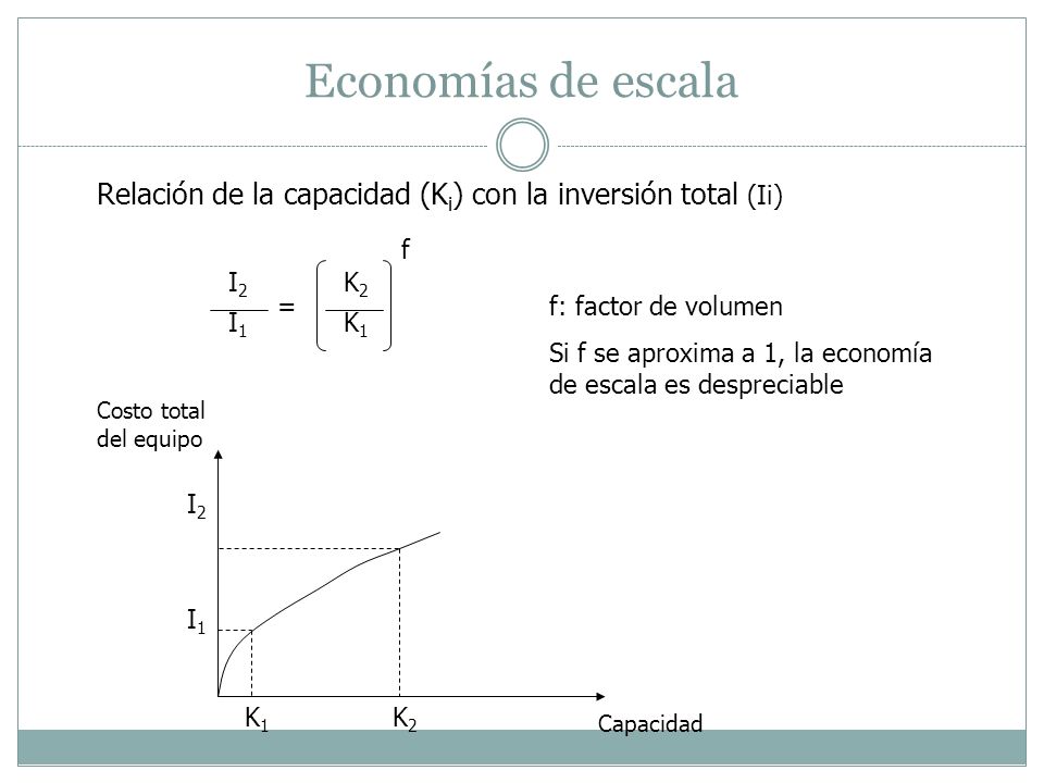 Economías de escala Relación de la capacidad (Ki) con la inversión total (Ii) f. I2. K2. = f: factor de volumen.