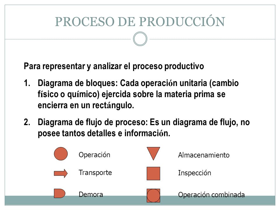PROCESO DE PRODUCCIÓN Para representar y analizar el proceso productivo.