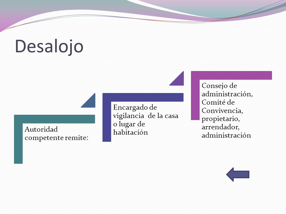 Desalojo Autoridad competente remite: Encargado de vigilancia de la casa o lugar de habitación.