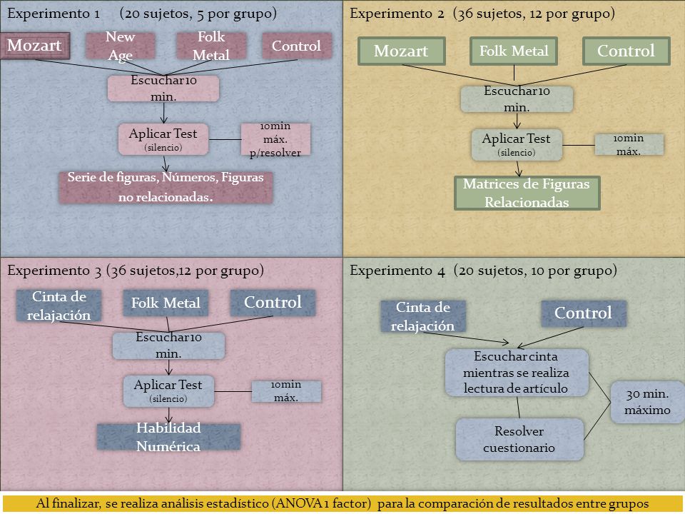 Mozart Mozart Control Control Control