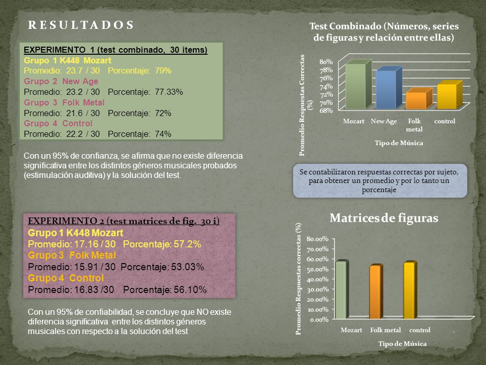 R E S U L T A D O S EXPERIMENTO 2 (test matrices de fig. 30 i)
