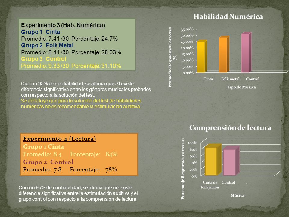 Experimento 4 (Lectura) Grupo 1 Cinta Promedio: 8.4 Porcentaje: 84%