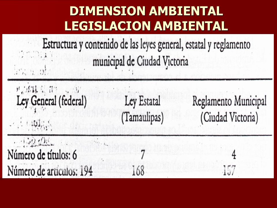 DIMENSION AMBIENTAL LEGISLACION AMBIENTAL