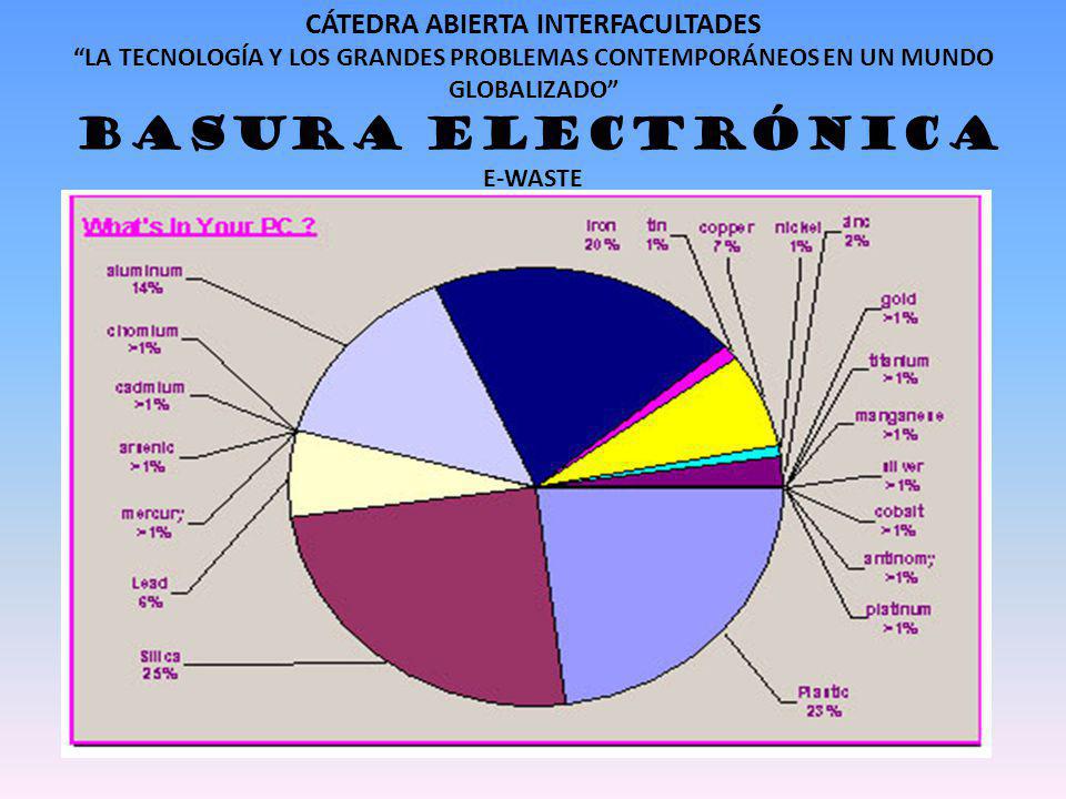 CÁTEDRA ABIERTA INTERFACULTADES LA TECNOLOGÍA Y LOS GRANDES PROBLEMAS CONTEMPORÁNEOS EN UN MUNDO GLOBALIZADO BASURA ELECTRÓNICA E-WASTE