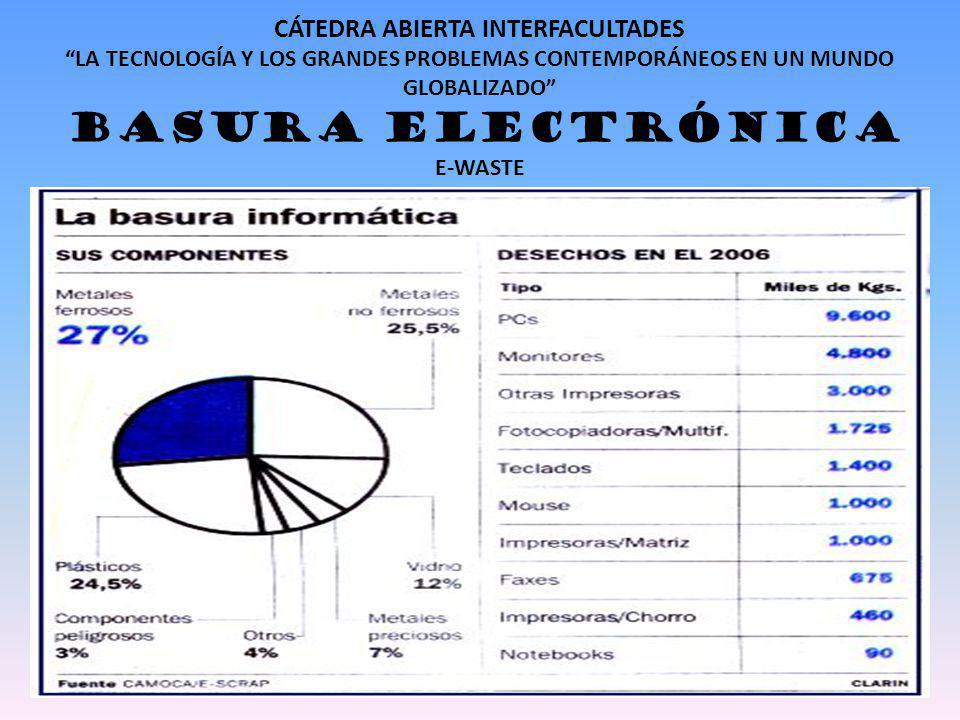 CÁTEDRA ABIERTA INTERFACULTADES LA TECNOLOGÍA Y LOS GRANDES PROBLEMAS CONTEMPORÁNEOS EN UN MUNDO GLOBALIZADO BASURA ELECTRÓNICA E-WASTE
