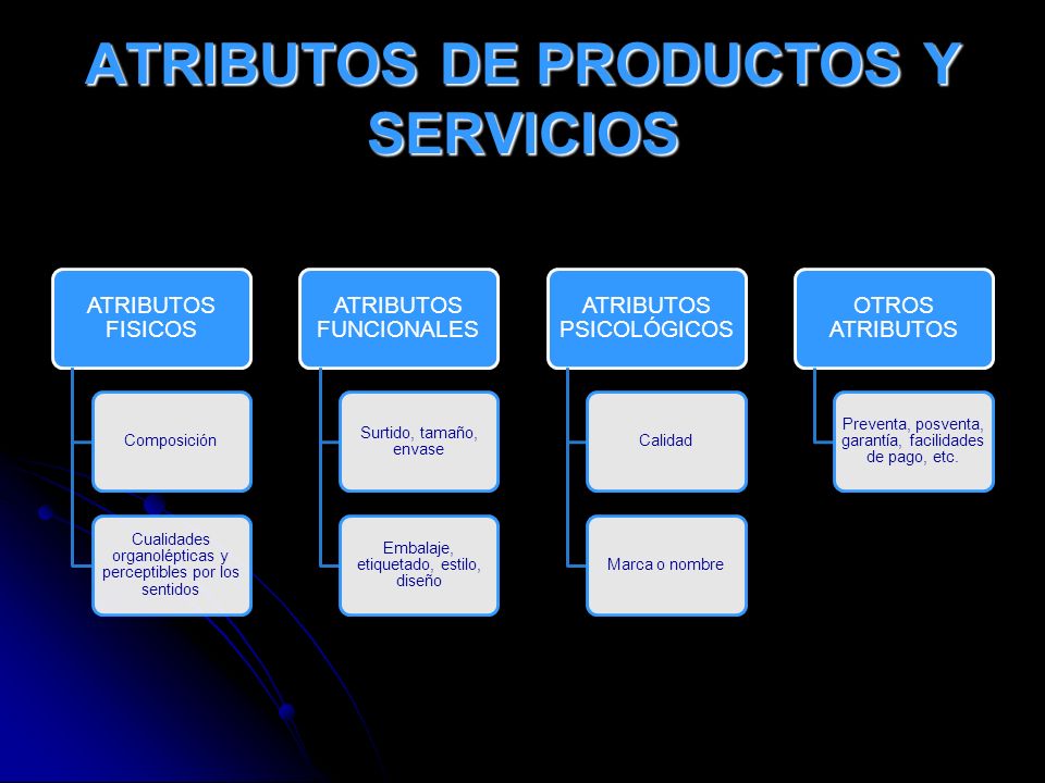ATRIBUTOS DE PRODUCTOS Y SERVICIOS
