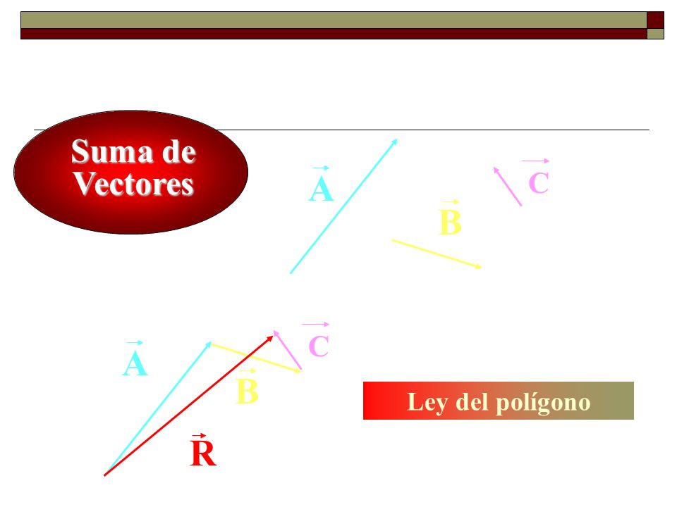 Suma de Vectores A C B C R A B Ley del polígono