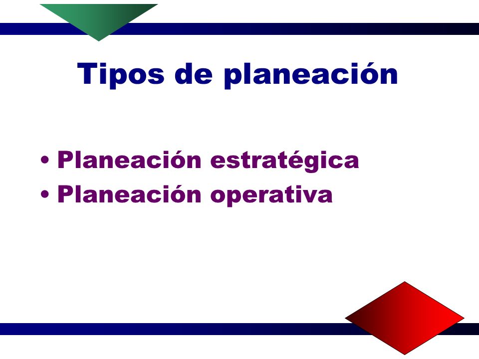 Tipos de planeación Planeación estratégica Planeación operativa