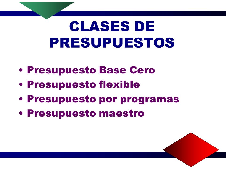 CLASES DE PRESUPUESTOS