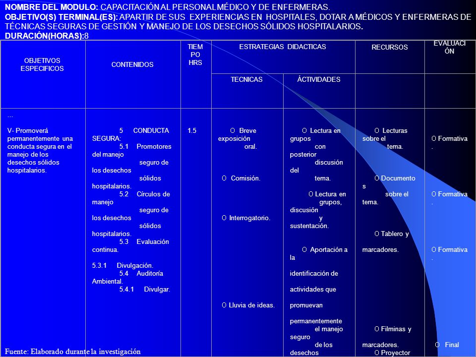 NOMBRE DEL MODULO: CAPACITACIÓN AL PERSONAL MÉDICO Y DE ENFERMERAS.