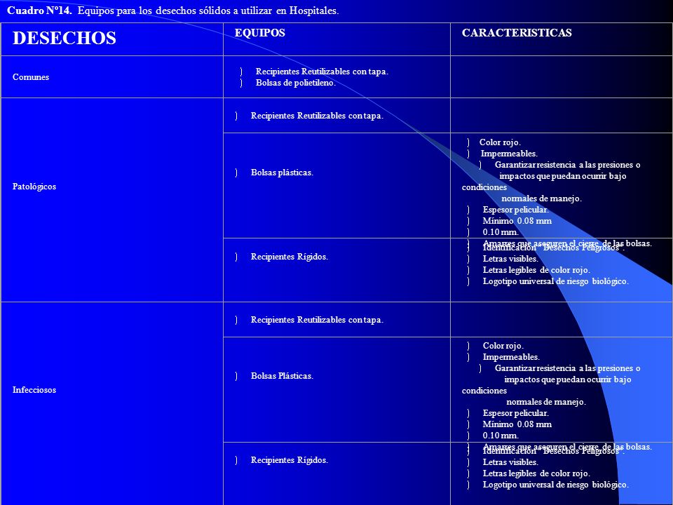 Cuadro Nº14. Equipos para los desechos sólidos a utilizar en Hospitales.