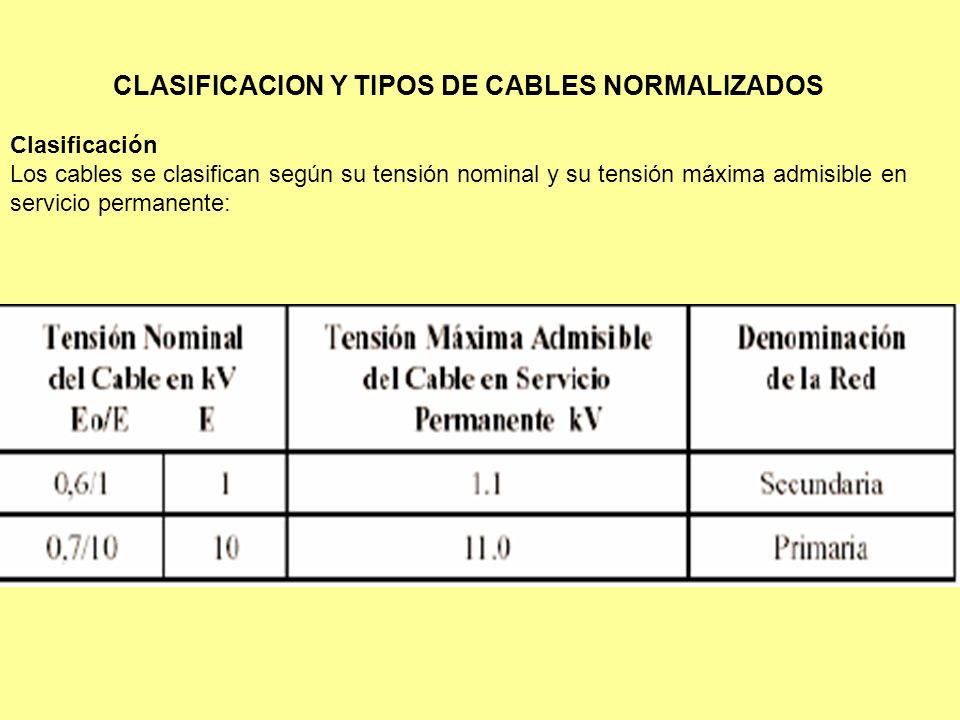 CLASIFICACION Y TIPOS DE CABLES NORMALIZADOS