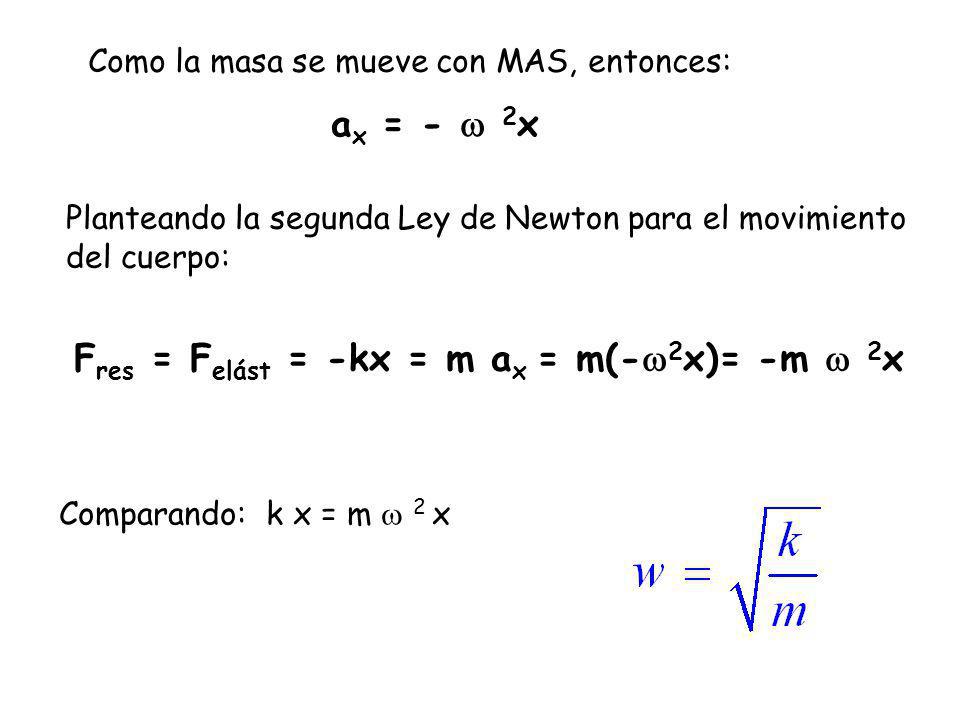 Fres = Felást = -kx = m ax = m(-2x)= -m  2x