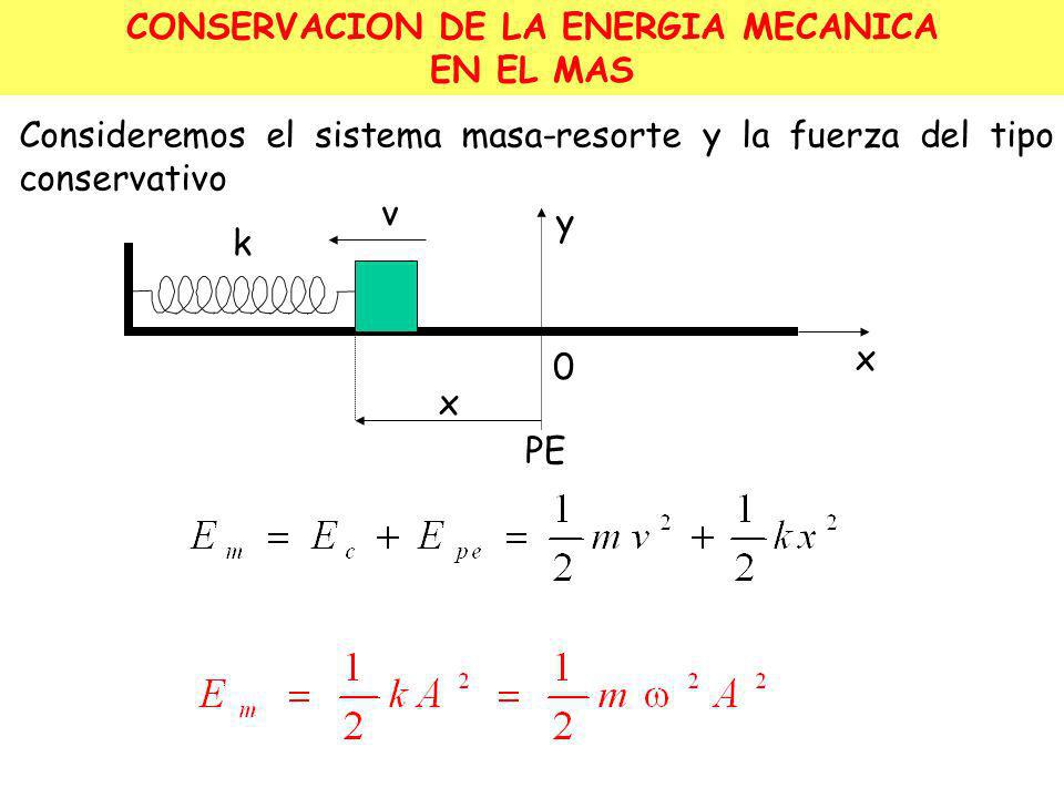 CONSERVACION DE LA ENERGIA MECANICA