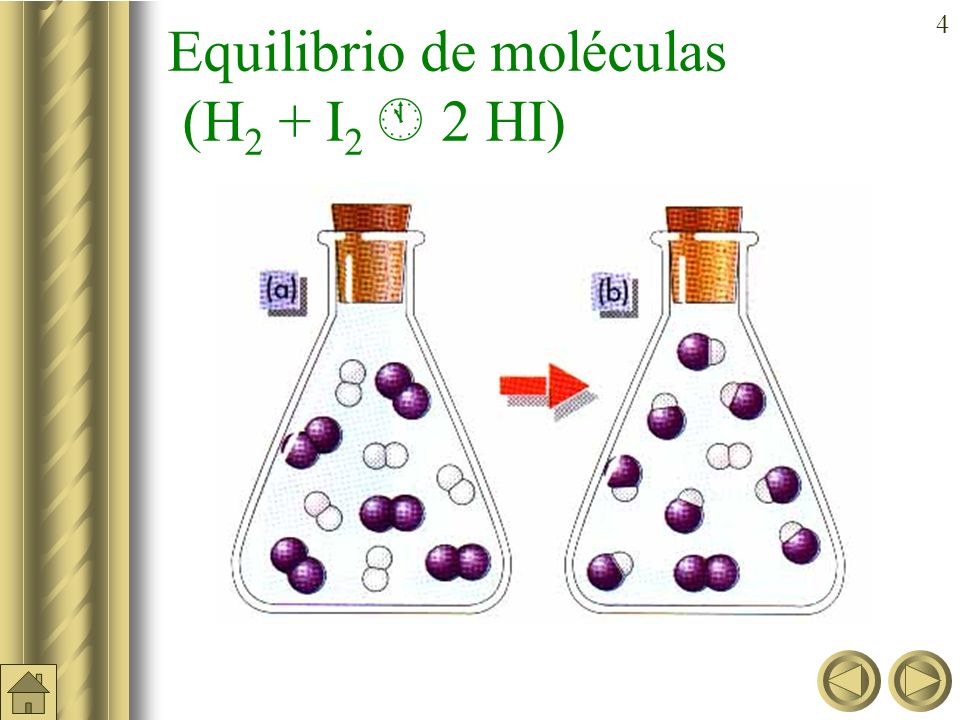 Equilibrio de moléculas (H2 + I2  2 HI)