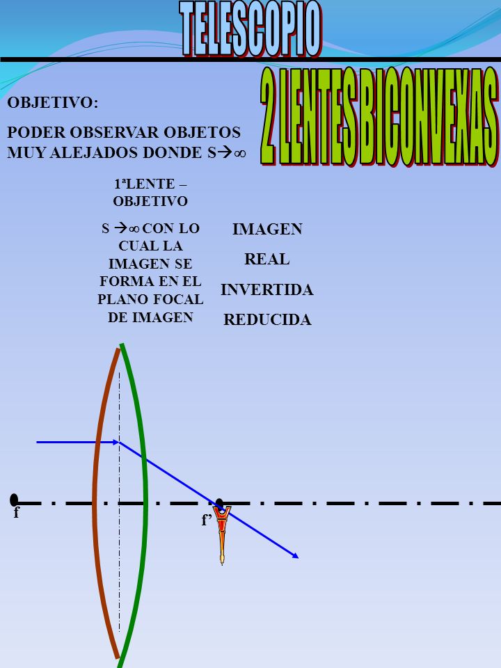 S  CON LO CUAL LA IMAGEN SE FORMA EN EL PLANO FOCAL DE IMAGEN