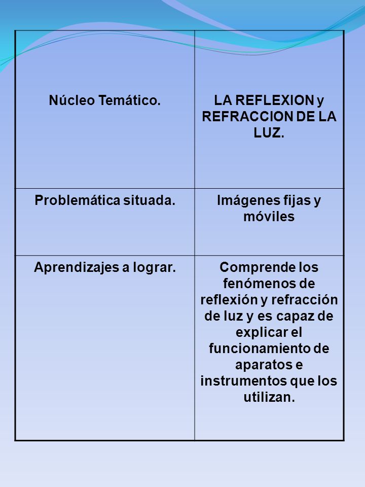 LA REFLEXION y REFRACCION DE LA LUZ. Imágenes fijas y móviles