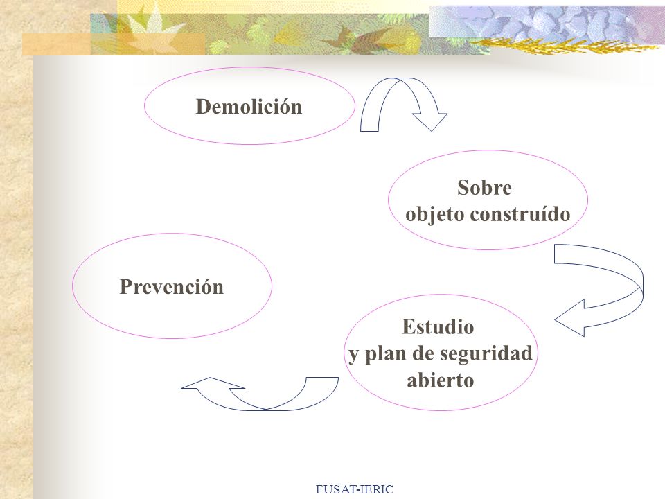 Demolición Sobre objeto construído Prevención Estudio